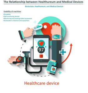 The Relationship between Healthureum and Medical Devices