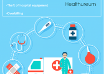 Healthureum and Benefits in the healthcare