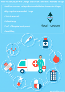 Healthureum and Benefits in the healthcare